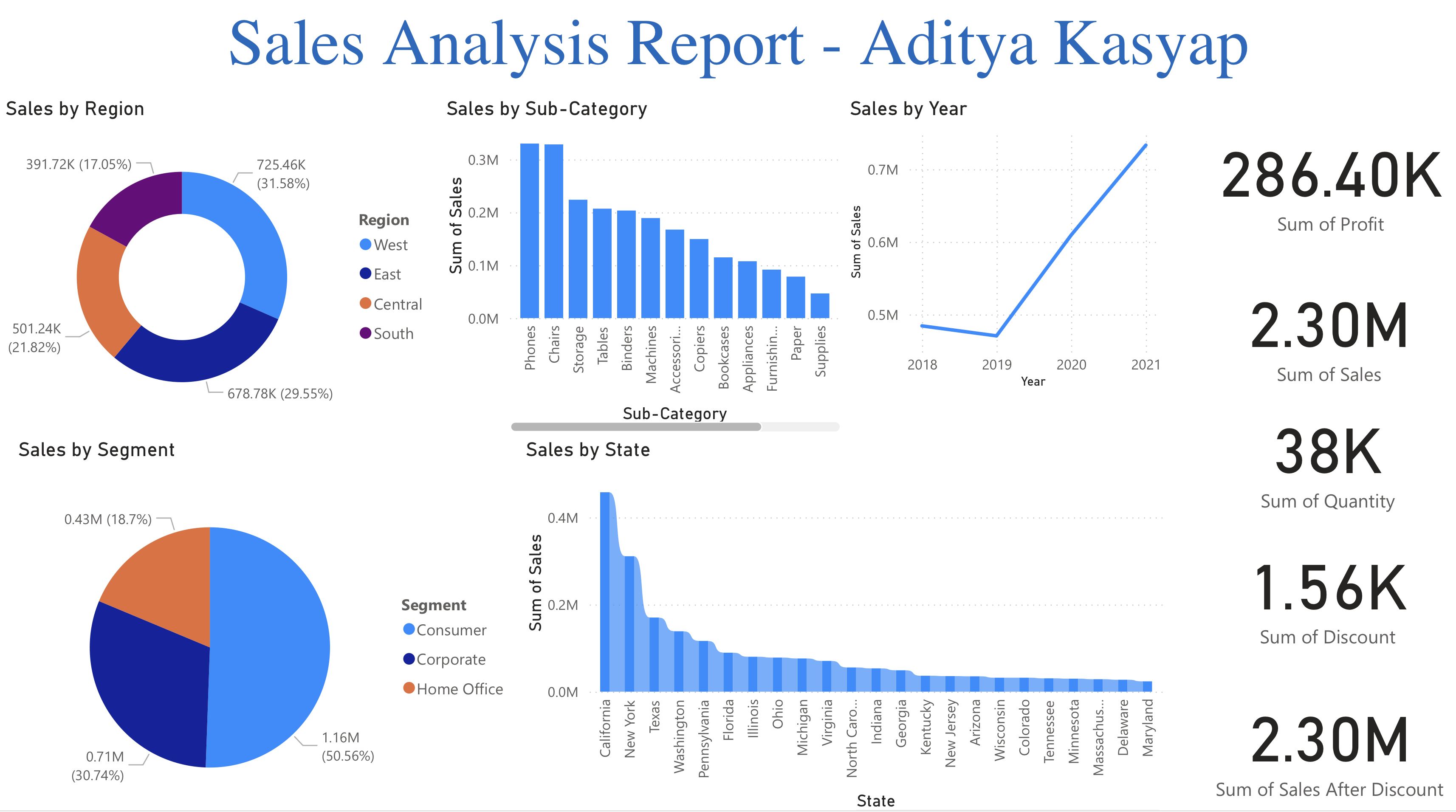 /assets/projects/powerbi.png